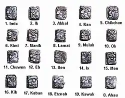 Image 31"Head Variant" or "Patron Gods" glyphs for Maya days (from Mesoamerica)