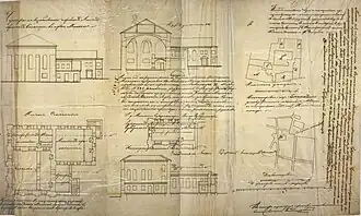 Detailed plans, 1881
