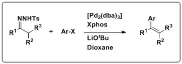 A Pd-catalyzed reaction between N-tosylhydrazones and aryl halides to yield di- and trisubstituted alkenes.