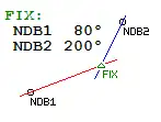 Airspace Fix Diagram