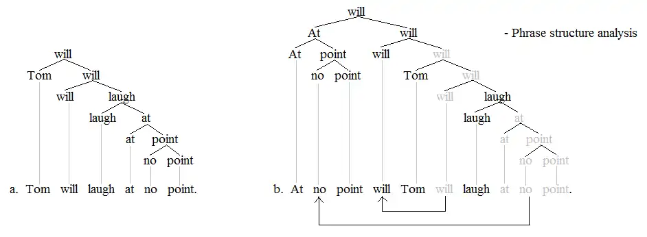 Negative inversion 1