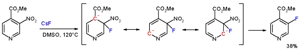 Nucleophilic aromatic substitution at pyridine