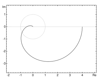 Figure 11: A Nyquist plot.