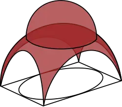Schematic drawing of a pendentive dome