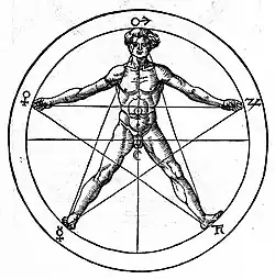 Man inscribed in a pentagram, from Heinrich Cornelius Agrippa's De occulta philosophia libri tres. The five signs at the pentagram's vertices are astrological.