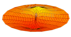 Wave function of 2p orbital (real part, 2D-cut, '"`UNIQ--postMath-0000005F-QINU`"')