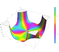 Plot of the Fresnel integral function S(z) in the complex plane from -2-2i to 2+2i with colors created with Mathematica 13.1 function ComplexPlot3D