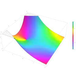 Plot of the derivative of the Airy function Ai'(z) in the complex plane from -2 - 2i to 2 + 2i with colors created with Mathematica 13.1 function ComplexPlot3D