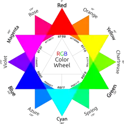 RGB color wheel