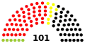 14th Landtag, following 2001 election