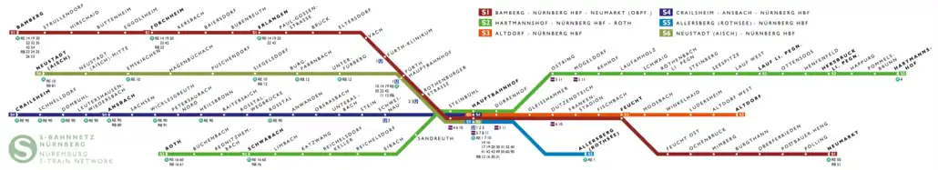 S-Bahn network map (as of Dezember 2017)