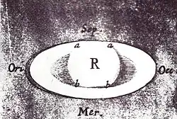 Hooke's drawing of the planet Saturn