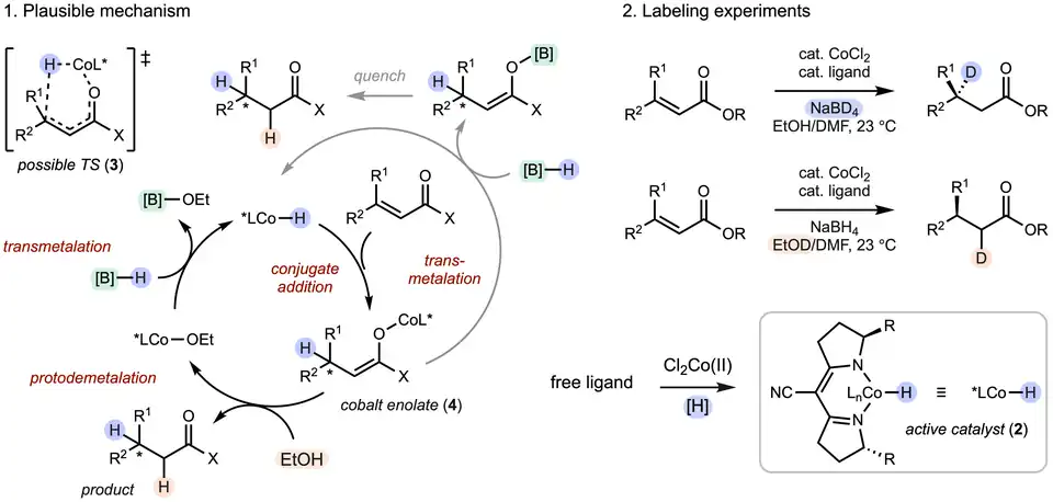 Conjugate reduction mechanism