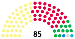 Glasgow City Council composition