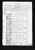 Census papers from 1787. Page 1 of 4