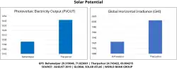 Solar potential of Tharparkar compared to Bahawalpur district (the largest solar power producer in Pakistan)