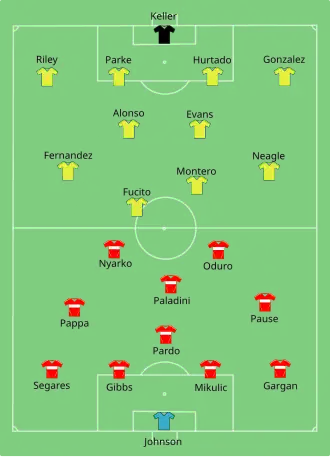 A diagram of the starting lineups for both teams on a green soccer field. Red jerseys with a white stripe are used to show Chicago players in a 4–4–2 formation. Yellow jerseys are used to show Sounders FC players in a 4–4–2 formation.