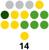 South Cotabato Provincial Board composition