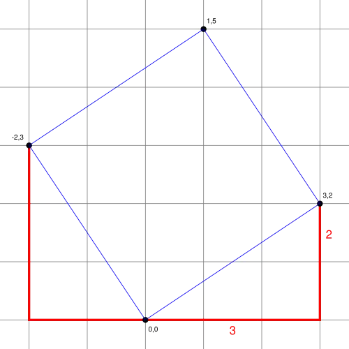 (3,2) master square over square grid