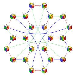 24 configurations of a 2×2×2 Rubik's cube reachable via 180° half-turns