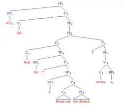 Who did that Bill threw out the cheese annoy?