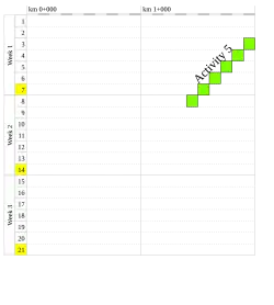 Example of a time distance diagram