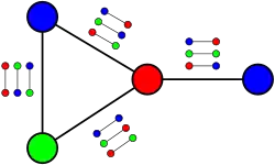 A solution to the unique label cover instance.