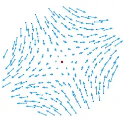 Traceless part (shear)