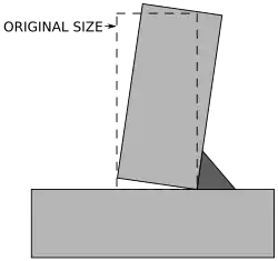 Fillet distortion