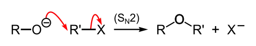 Williamson ether synthesis mechanism