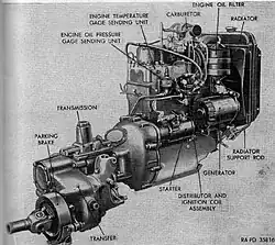 Willys MD (right rear)