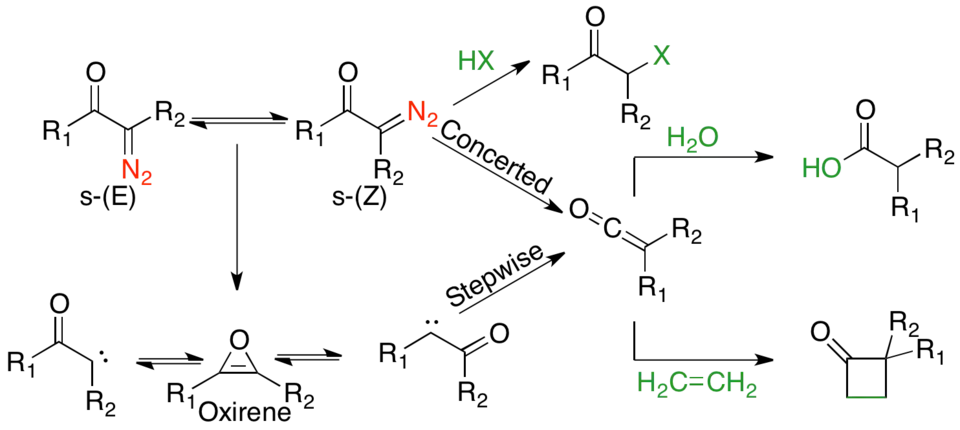 Mechanistic landscape of the Wolff-rearrangement, with the concerted mechanism on the top and stepwise mechanism with carbene and oxirene intermediates on the bottom.