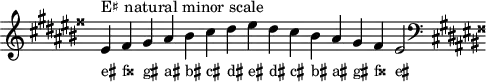 \header { tagline = ##f }
scale = \relative f' { \key eis \minor \omit Score.TimeSignature
eis^"E♯ natural minor scale" fisis gis ais bis cis dis eis dis cis bis ais gis fisis eis2 \clef F \key eis \minor }
\score { { << \cadenzaOn \scale \context NoteNames \scale >> } \layout { } \midi { } }