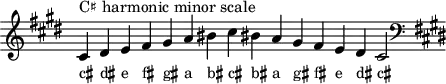 \header { tagline = ##f }
scale = \relative b { \key cis \minor \omit Score.TimeSignature
cis^"C♯ harmonic minor scale" dis e fis gis a bis cis bis! a gis fis e dis cis2 \clef F \key cis \minor }
\score { { << \cadenzaOn \scale \context NoteNames \scale >> } \layout { } \midi { } }