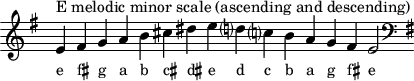 \header { tagline = ##f }
scale = \relative f' { \key e \minor \omit Score.TimeSignature
e^"E melodic minor scale (ascending and descending)" fis g a b cis dis e d? c? b a g fis e2 \clef F \key e \minor }
\score { { << \cadenzaOn \scale \context NoteNames \scale >> } \layout { } \midi { } }