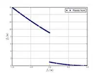 Schaffer function N.2