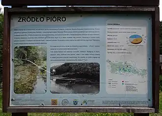 Tablica informacyjna przy źródle