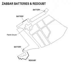 Mapa baterii i reduty w Żabbar
