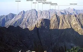 Widok z Niżnich Rysów