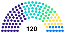 Struktura Charkowska Rada Obwodowa