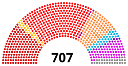 Struktura Wszechrosyjskie Zgromadzenie Ustawodawcze