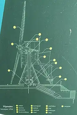 Rysunek techniczny wiatraka polderowego ze śrubą Archimedesa.