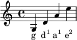 {g d' a' e''}\addlyrics {g \markup \concat {d \super 1} \markup \concat {a \super 1} \markup \concat {e \super 2}}