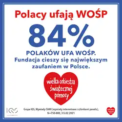 Infografika ilustrująca poziom zaufania społecznego wobec WOŚP