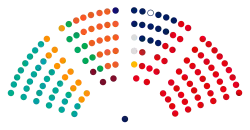 Struktura Sejm Republiki Litewskiej