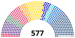 Struktura Zgromadzenie Narodowe