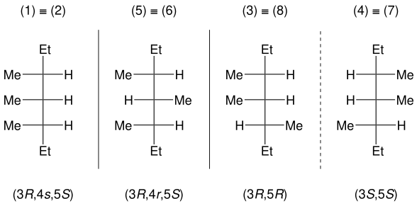 Cztery rzeczywiste stereoizomery 3,4,5-trimetyloheptanu