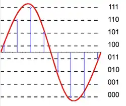 kwantyzacja 3-bitowa