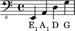 {\clef "bass_8" e,, a,, d, g,}\addlyrics {\markup \concat {E \sub 1} \markup \concat {A \sub 1} D G}