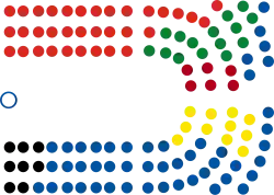 Struktura Izba Reprezentantów